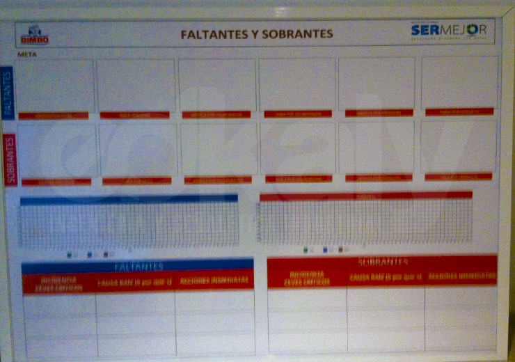 Tableros de análisis
