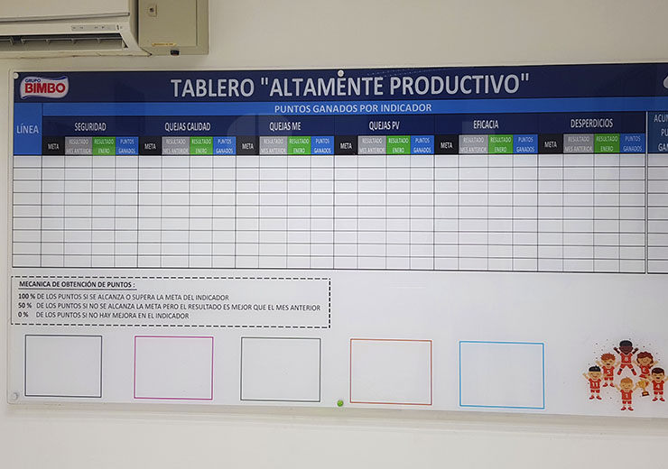 Tableros de análisis